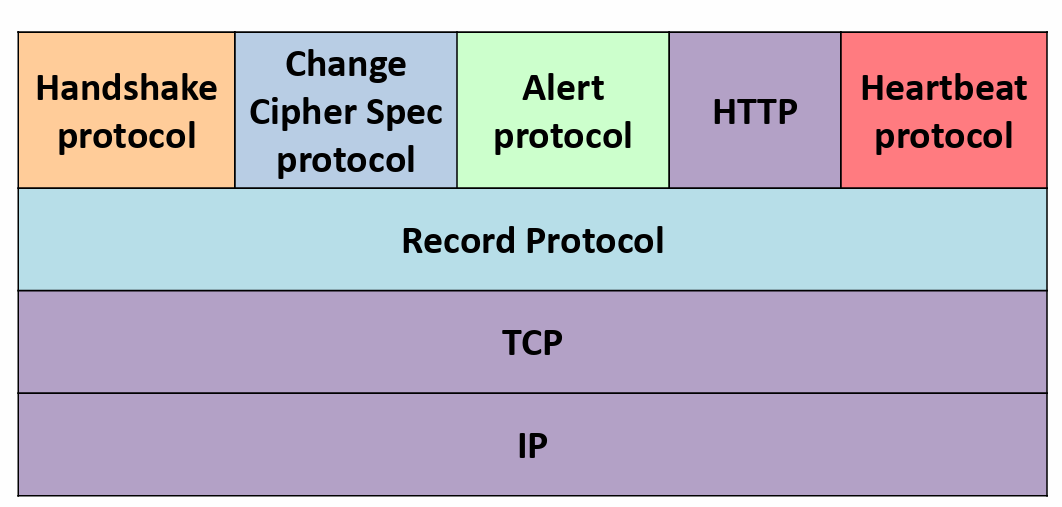 EBU7140 Security and Authentication（四）网络安全，邮件安全，威胁