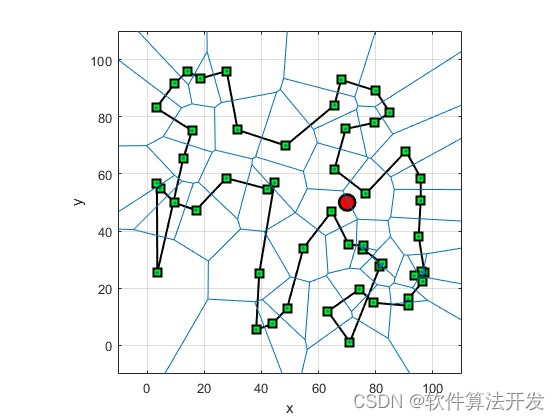 基于ACO蚁群优化算法的WSN网络路由优化matlab仿真_蚁群