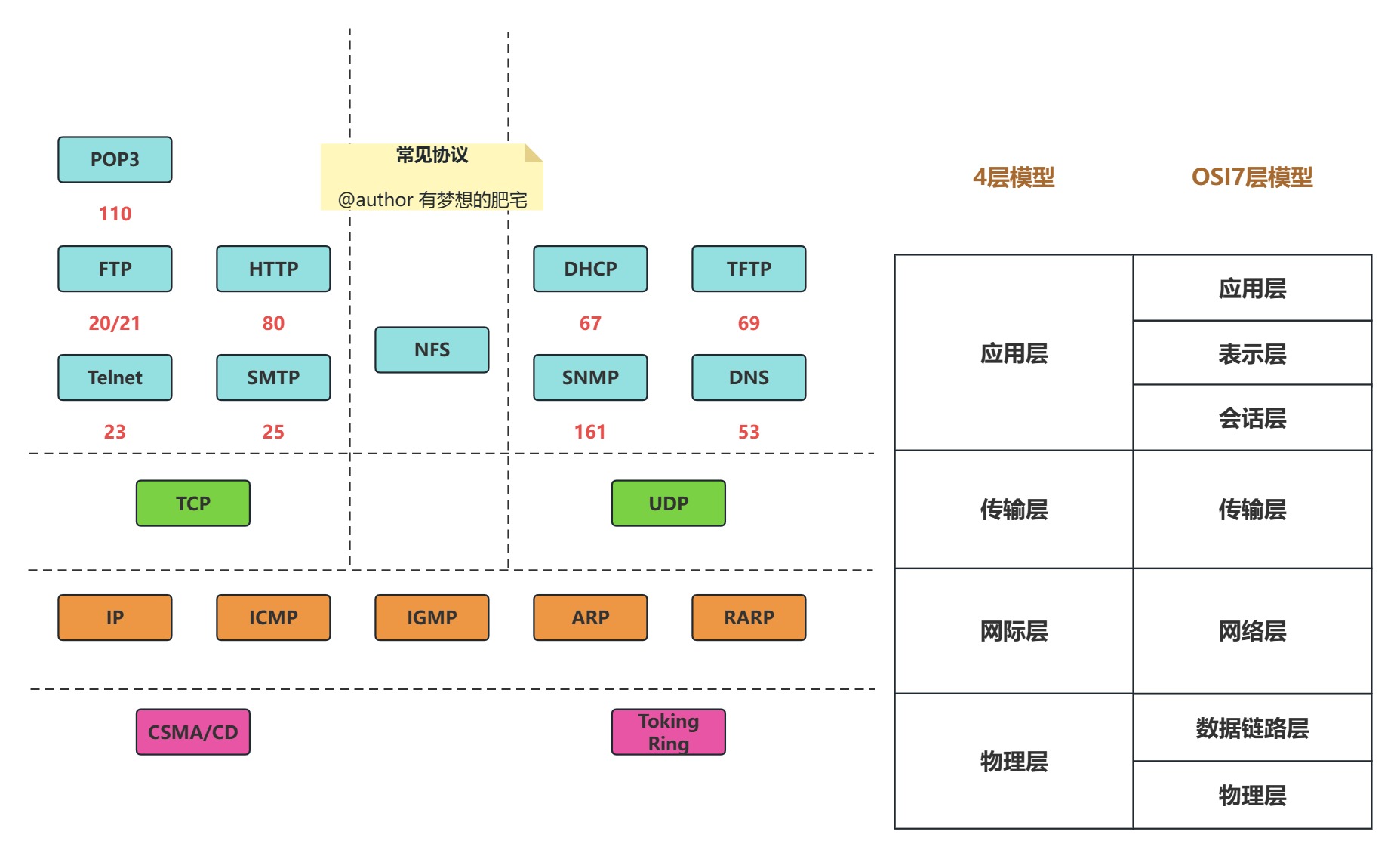 高级系统架构师学习（七）计算机基础和计算机网络_IP_08