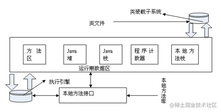 解析JVM内存模型：一文带你深入理解JVM内存模型