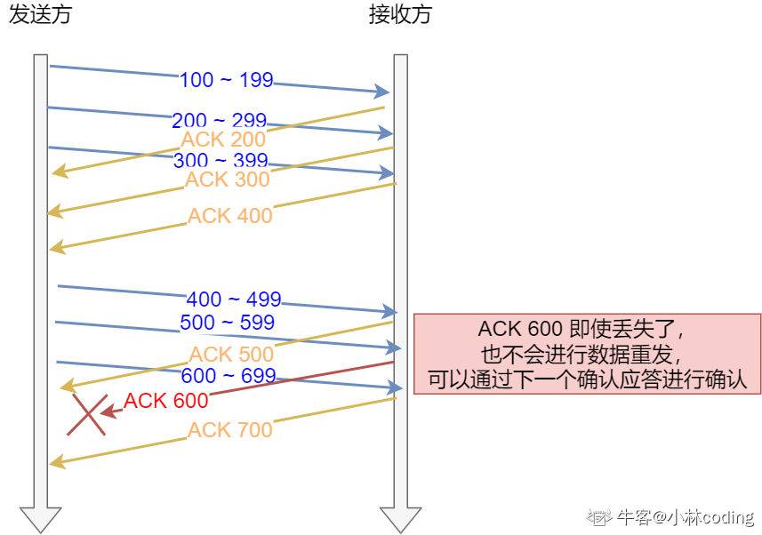 用滑动窗口方式并行处理