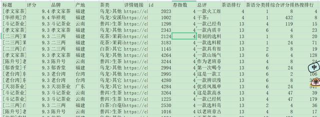 喜欢喝茶的都是成功人士吗？我用Python来做一个鉴茶指南