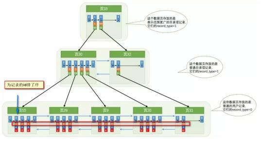 乾物のインタビュー：MySQL最適化分析、これだけで十分です！ （インタビューの質問は記事の最後に添付されています）