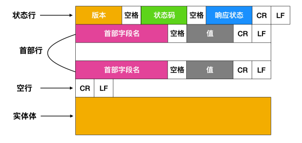 深入解析HTTP请求：了解请求特征与报文格式的关键秘密