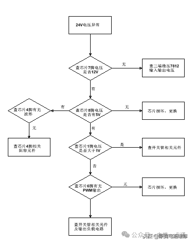 南京观海微电子----焊机用DC-DC 24V 升压电路分析