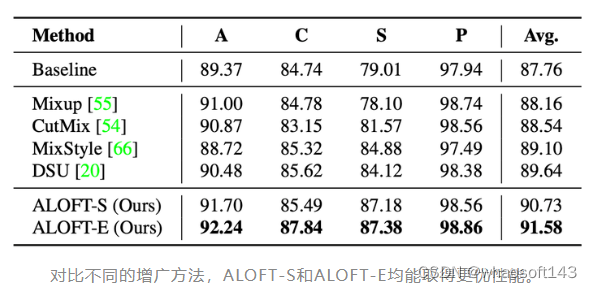 ALOFT_建模_09