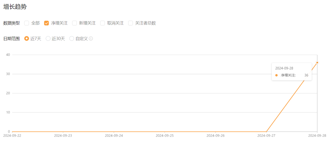 AI数字人：终于知道视频号咋爆的了