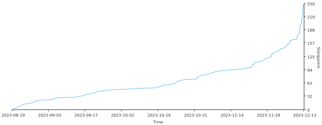 Github 2023-12-14 开源项目日报 Top10