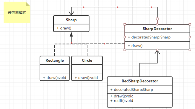 设计模式学习（九）：装饰器模式
