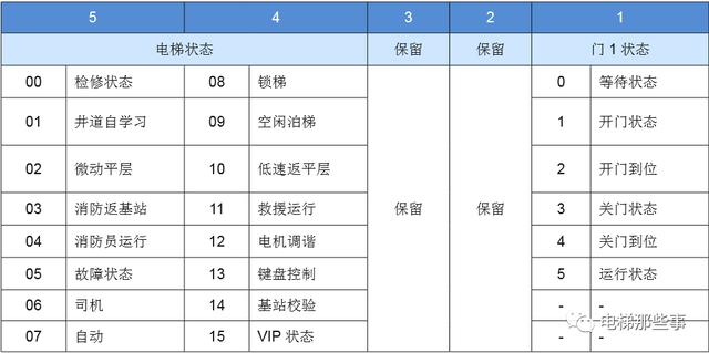 默纳克系统变频器_默纳克·常用监控参数汇总及使用方法