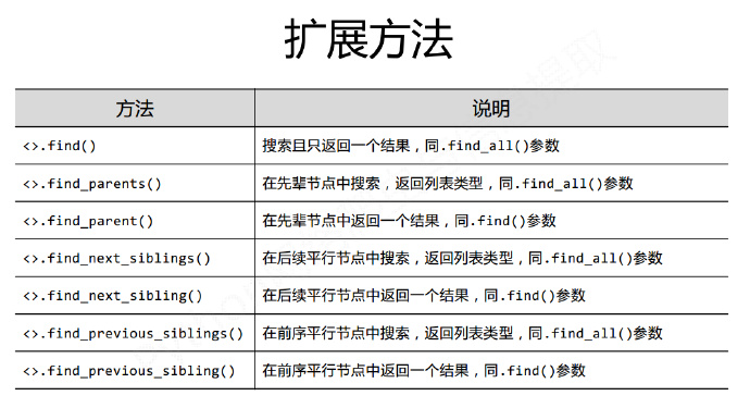 python编程-23：信息标记与提取方法