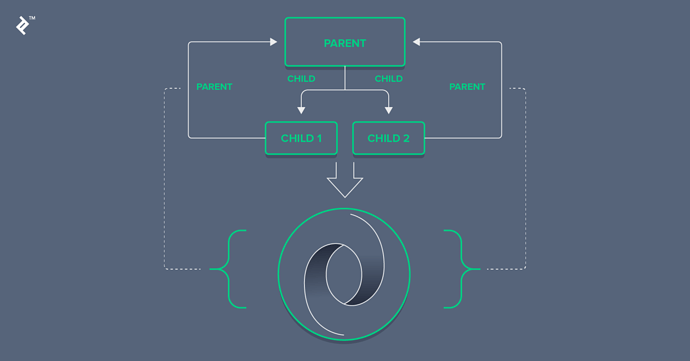 0704-bidirectional-relationship-in-json-Waldek_Social-5597e125cb4152ba5842ffe95675b5a4