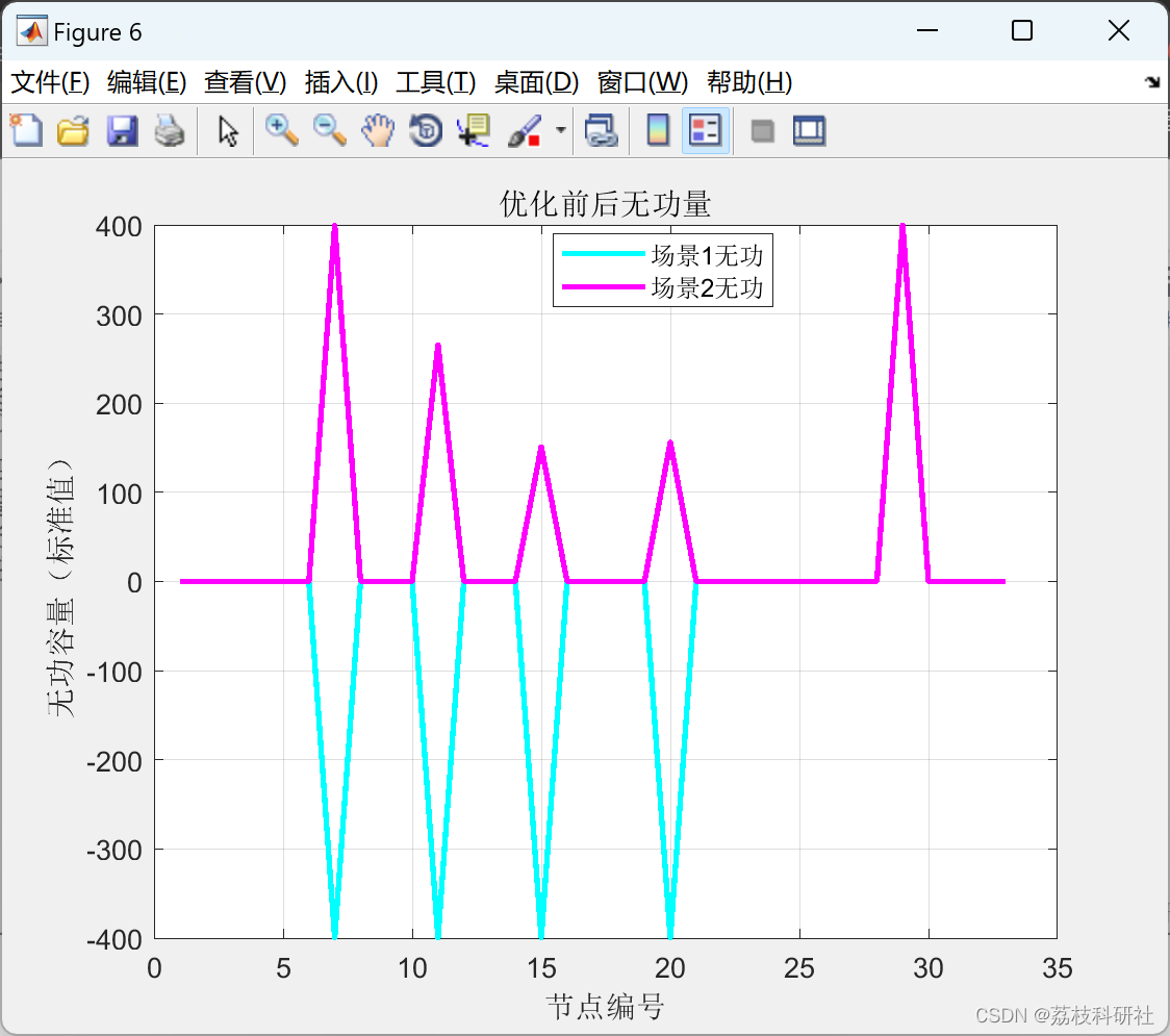 【配电网优化】基于串行和并行ADMM算法的配电网优化研究(Matlab代码实现)