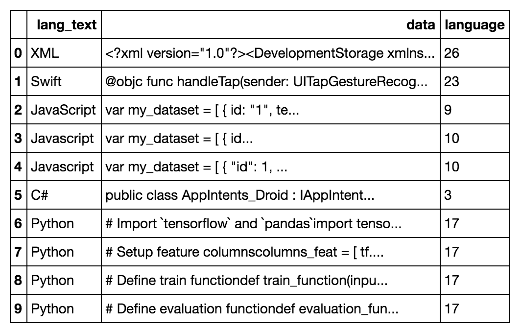 带有新专栏的 DataFame