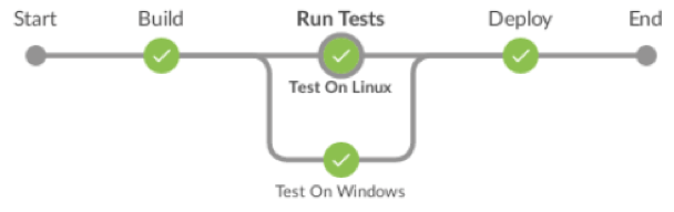 【Jenkins系列】-Pipeline语法全集