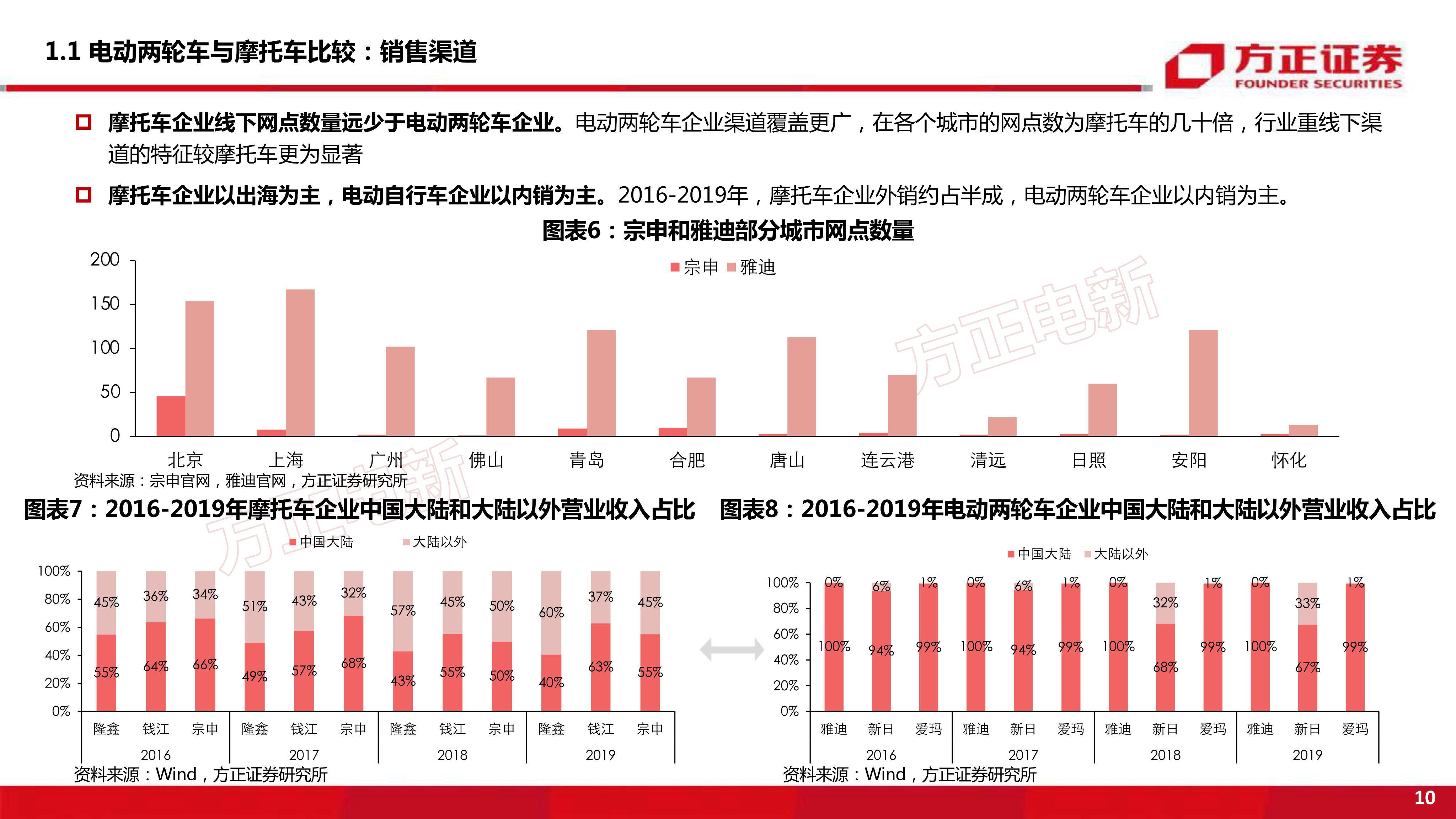 电动两轮车行业深度之三大趋势:长期成长,互联网化,高端化