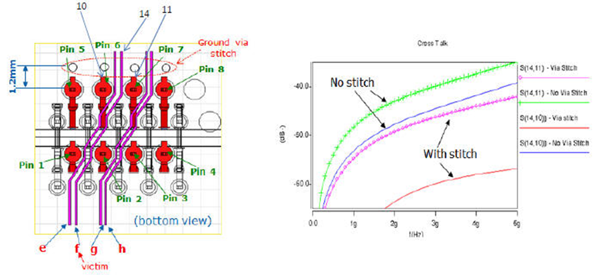 【高端设计】DDR4设计方法与仿真分析（一）