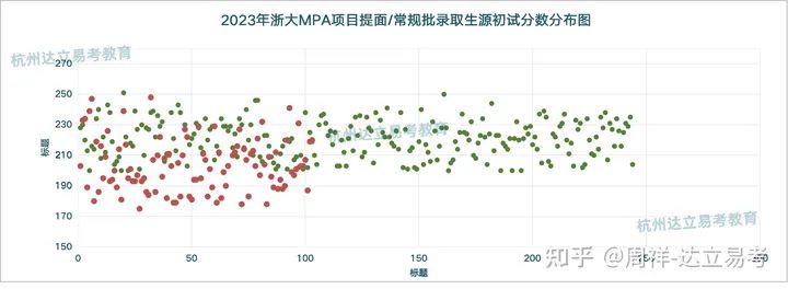 历史重演，2024浙大MPA提面A资格预期不到25%，成败最后一个月