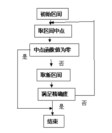 把函数f