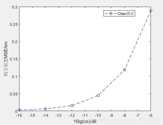 matlab chan算法定位,MATLAB实现基于Chan氏算法的三维TDOA定位