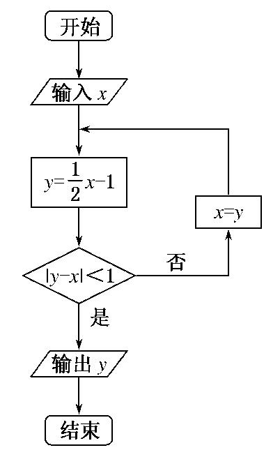 学java要算法吗_学习java不可不知的几种算法