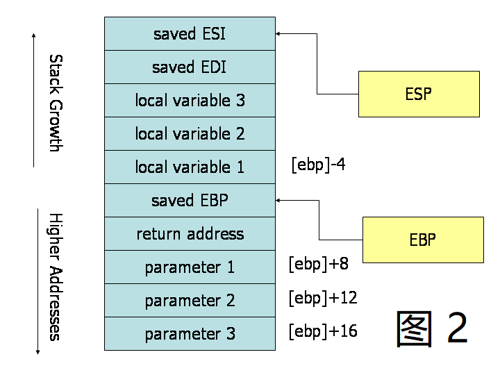 stack-convention