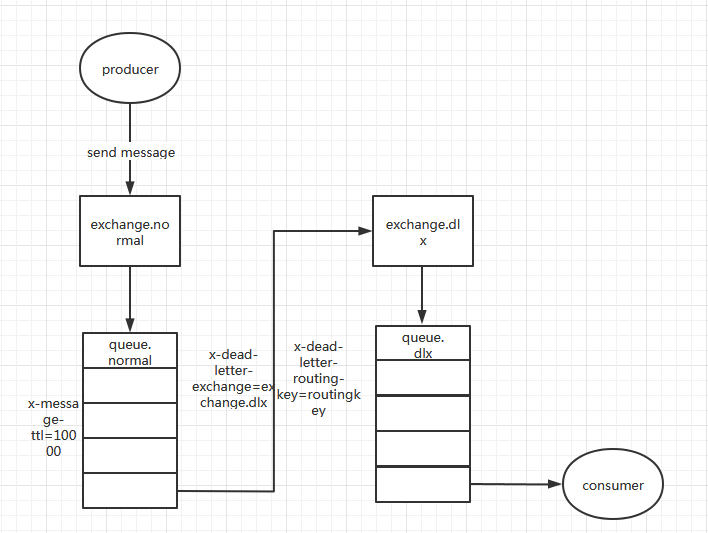 死信队列示意图