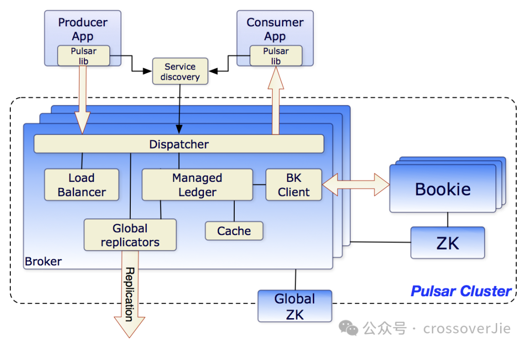 从Helm到 Operator：Kubernetes应用管理的进化