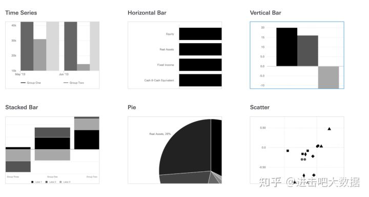 51款BI产品、80种可视化工具、80张图(总有一款适合你)