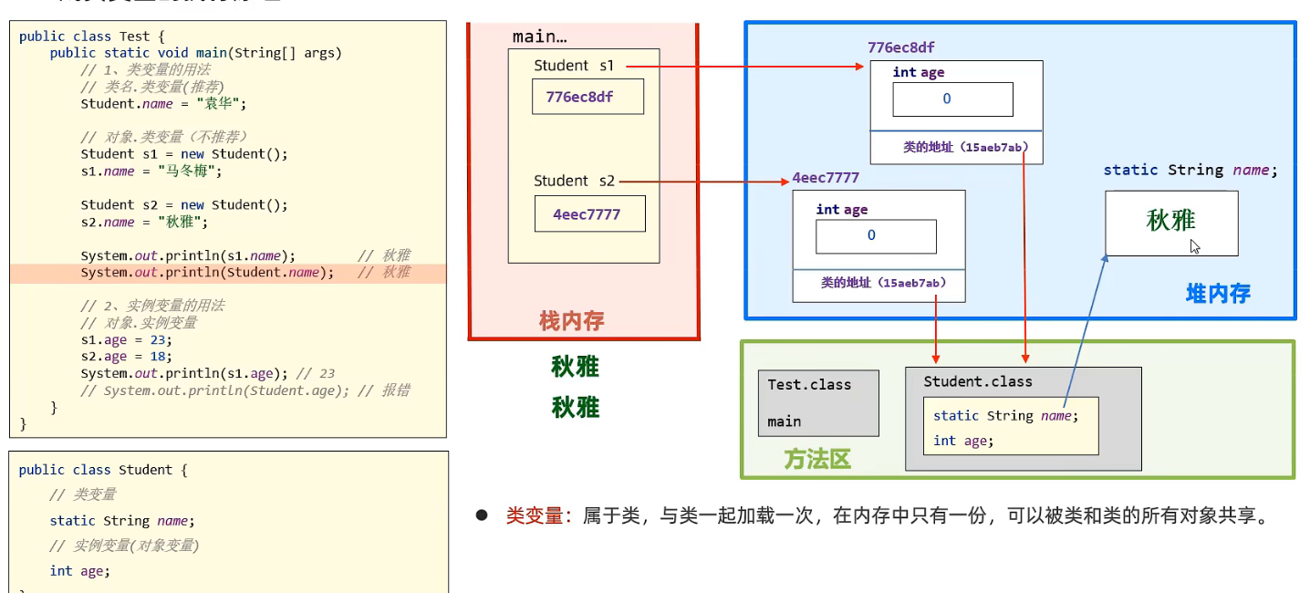 Java Static