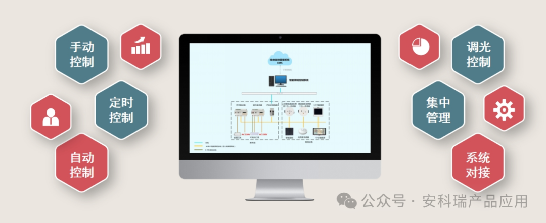 安科瑞智能照明控制系统在民用建筑中的应用策略【自动控制 照明节能】