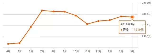 江乾區雲棲小鎮的房價2019年長沙3月份最新樓盤房價出爐買不起還不能