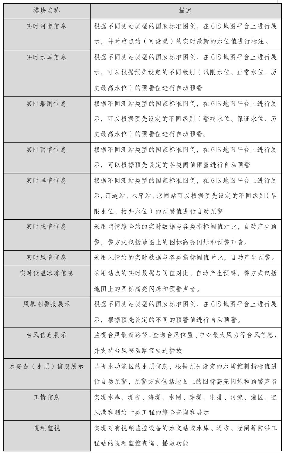 7万字水利数字孪生工程解决方案（word可编辑）