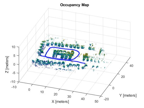 SLAM 与 3D LiDAR