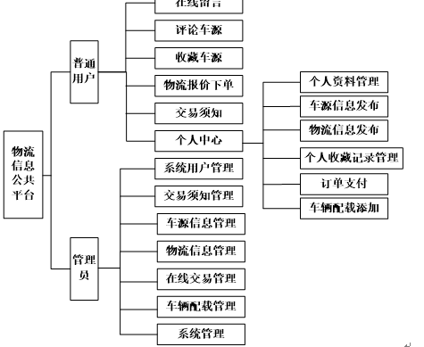 系统功能图