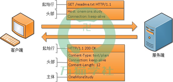 HTTP协议经典面试题整理及答案详解