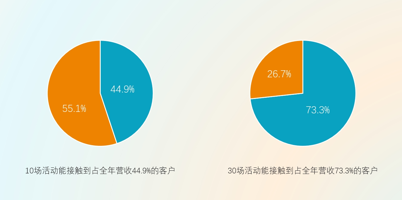 客户在哪儿AI——做真正管用的大客户获客方案_大客户营销