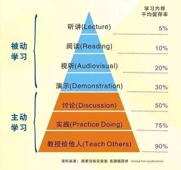 程序员如何把控自己的职业