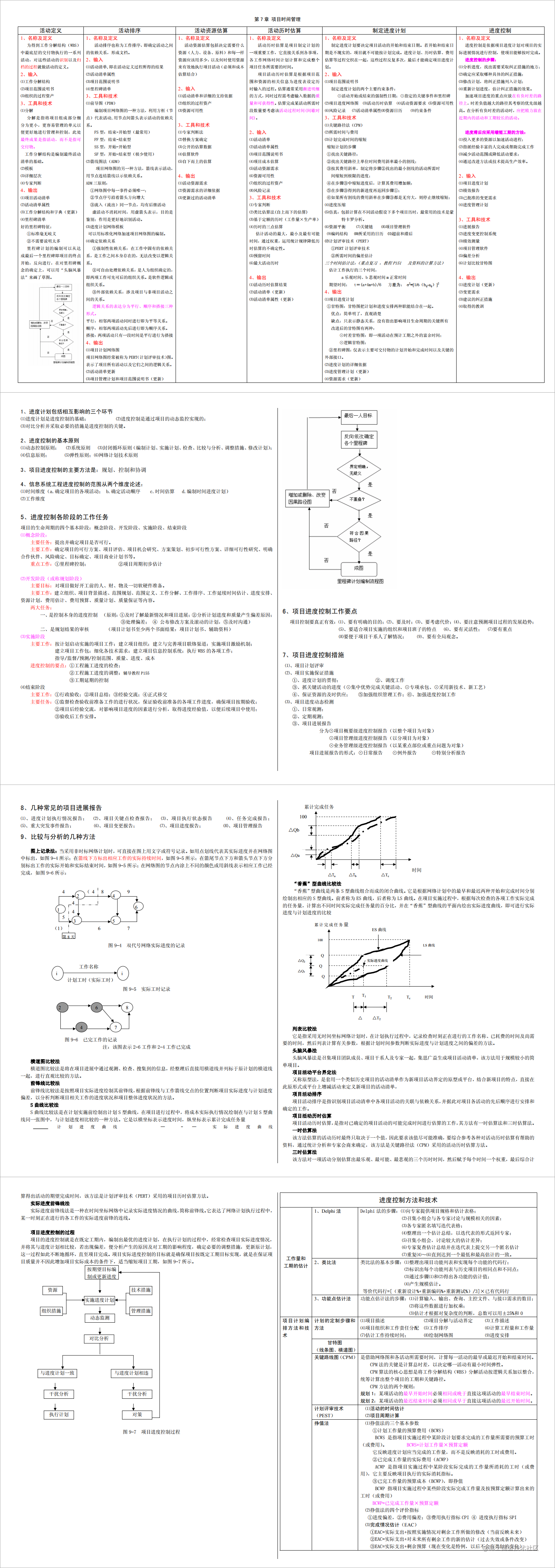 第07章 项目时间管理.png