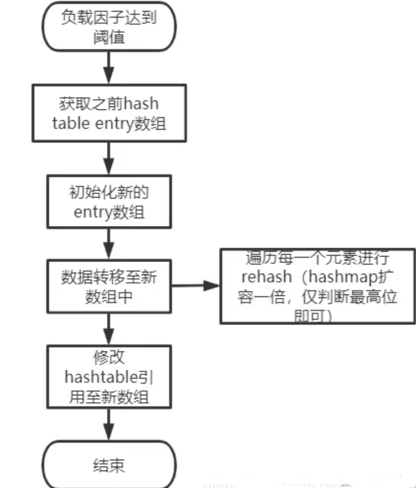 阿里二面凉了，难蹦。。。