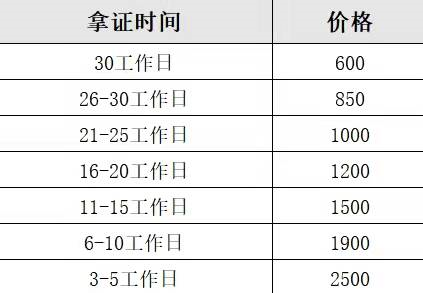 如何快速拿到软件著作权以及注意事项