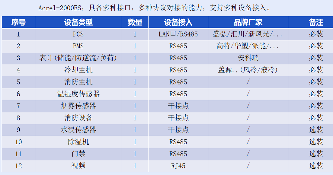 安科瑞Acrel-2000ES 储能柜能量管理系统