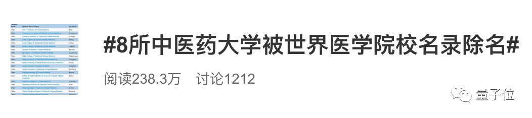 北京中医药大学等8所高校被世界医学院校名录除名，毕业生无法获取英美从医资格... 配图01