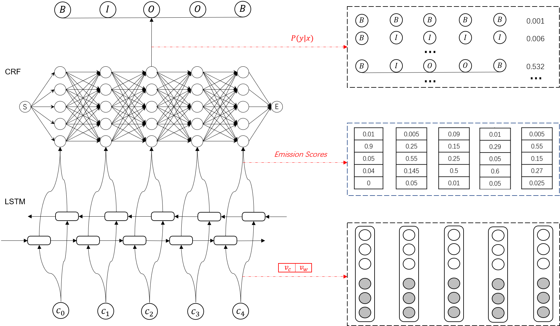 命名实体识别（NER）：BiLSTM-CRF原理介绍+Pytorch_Tutorial代码解析