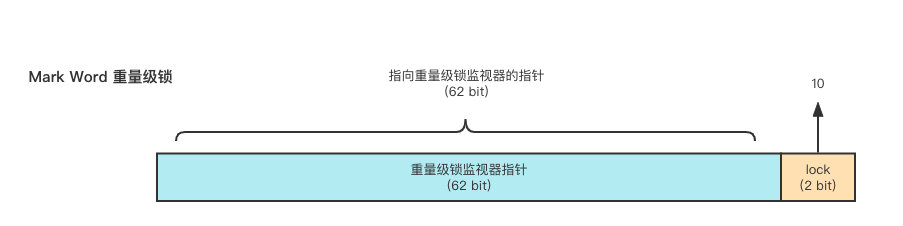 1cf3915272a43647b81c3a885f01298d - 详细了解 synchronized 锁升级过程