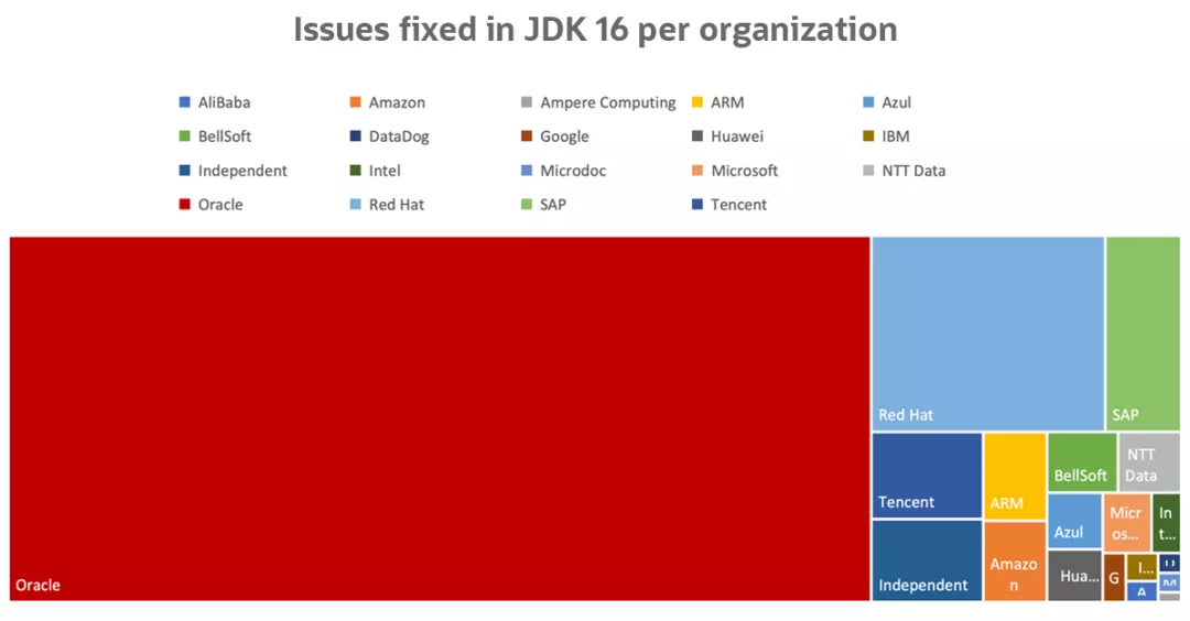 Java 16 正式发布，新特性一一解析