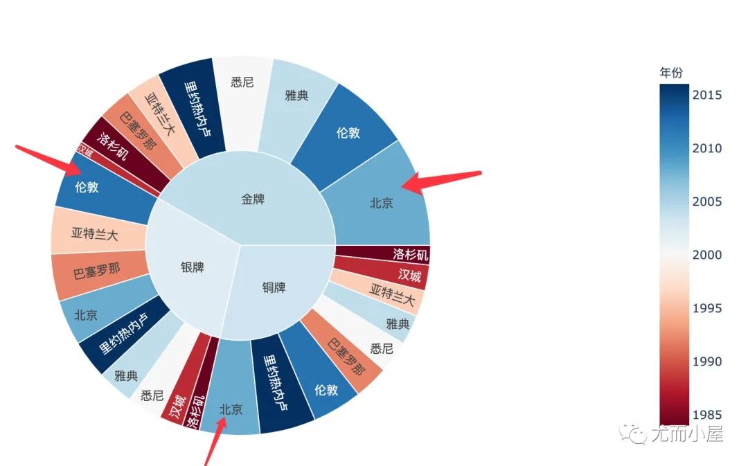 中国奥运会成绩，知道多少？13张图告诉你