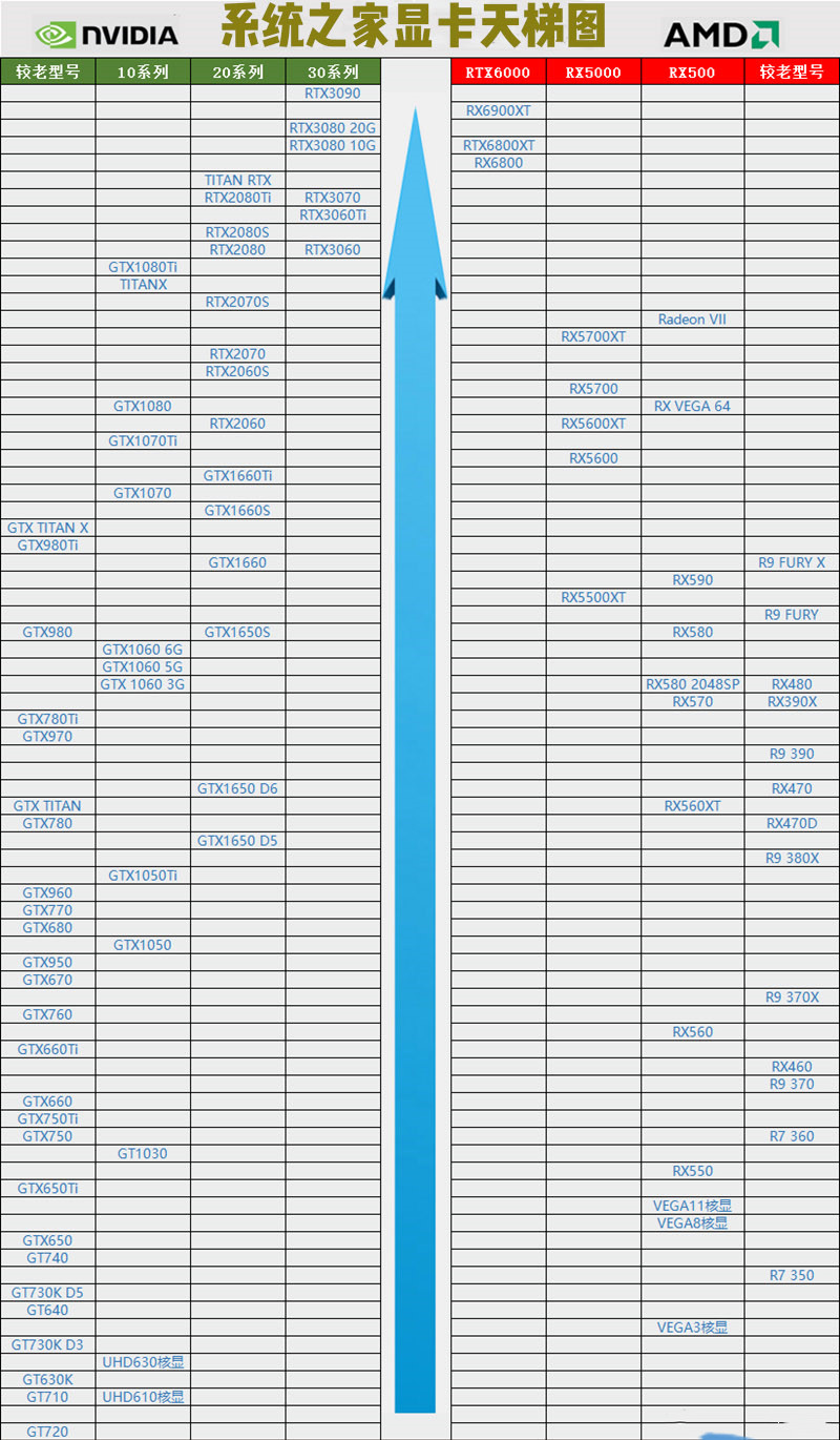 2021服務器cpu性能天梯圖顯卡天梯圖2021年3月最新版顯卡性能排行天梯