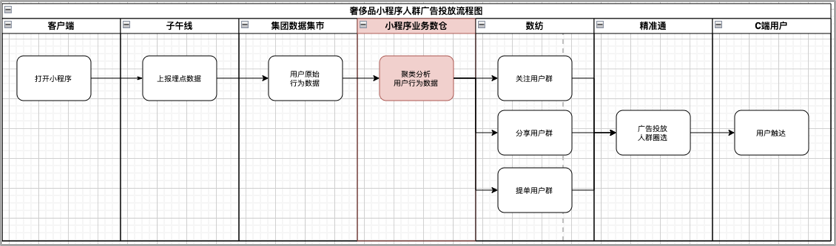 京东小程序数据中心架构设计与最佳实践_数据分析_06