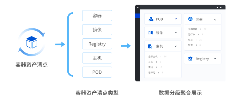 云原生安全当前的挑战与解决办法